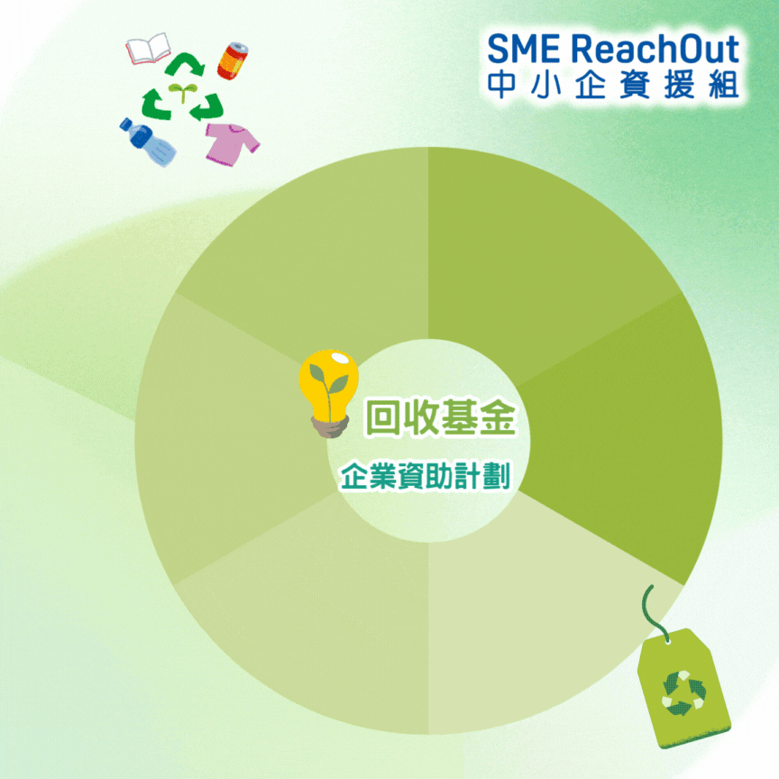 每家合資格企業最多可獲累計資助額高達港幣1,500萬，最多可獲資助10個核准項目