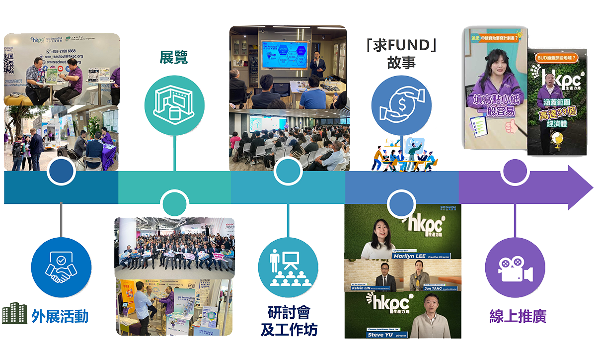 ReachOut Events 
