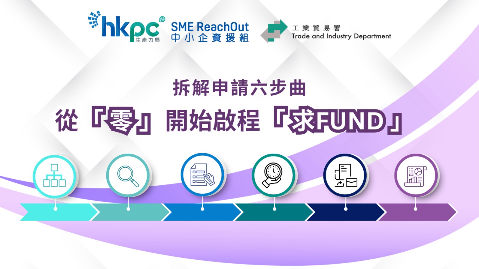 拆解申請六步曲 從「零」開始啟程「求FUND」 