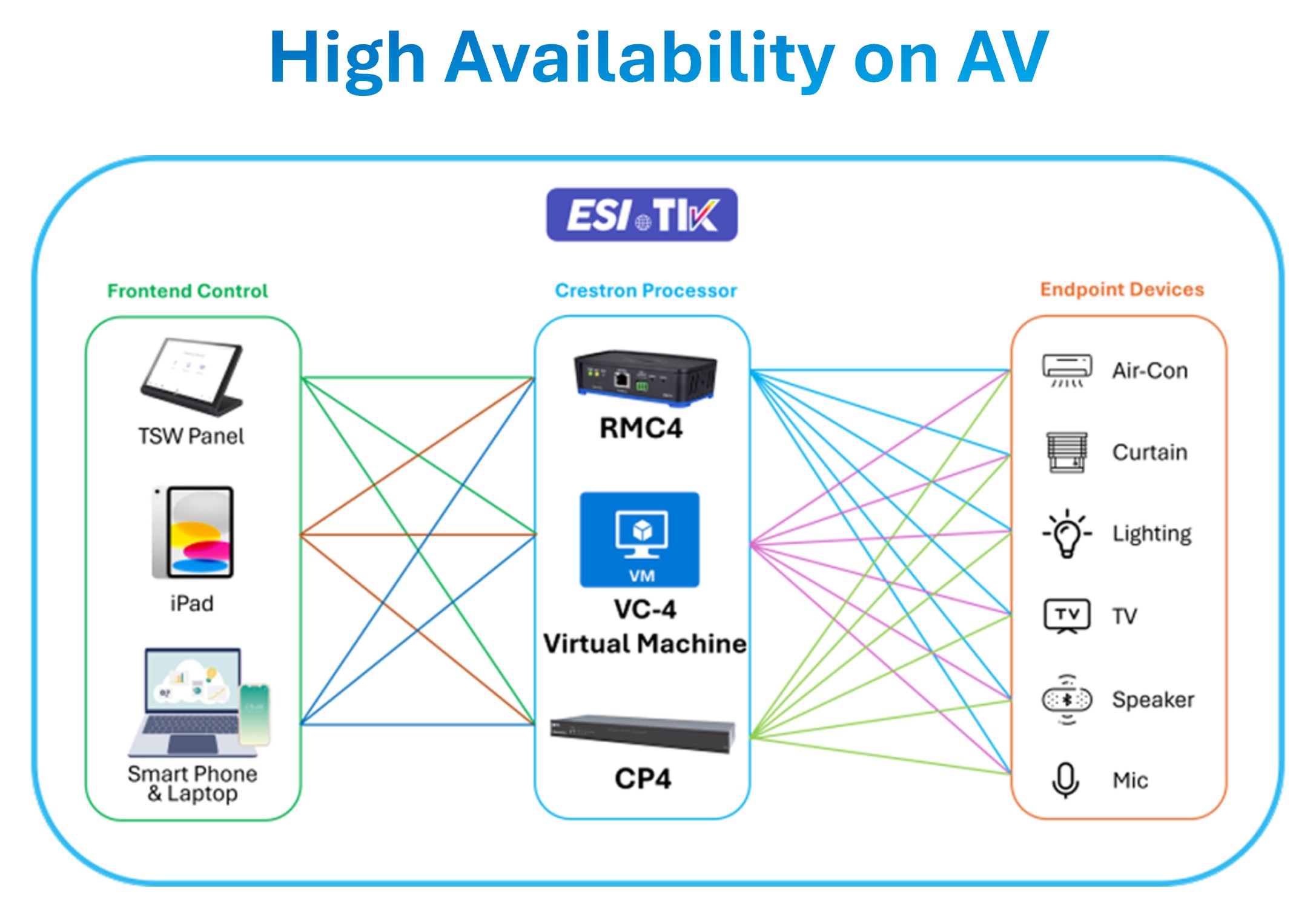 High Availability on AV.jpg