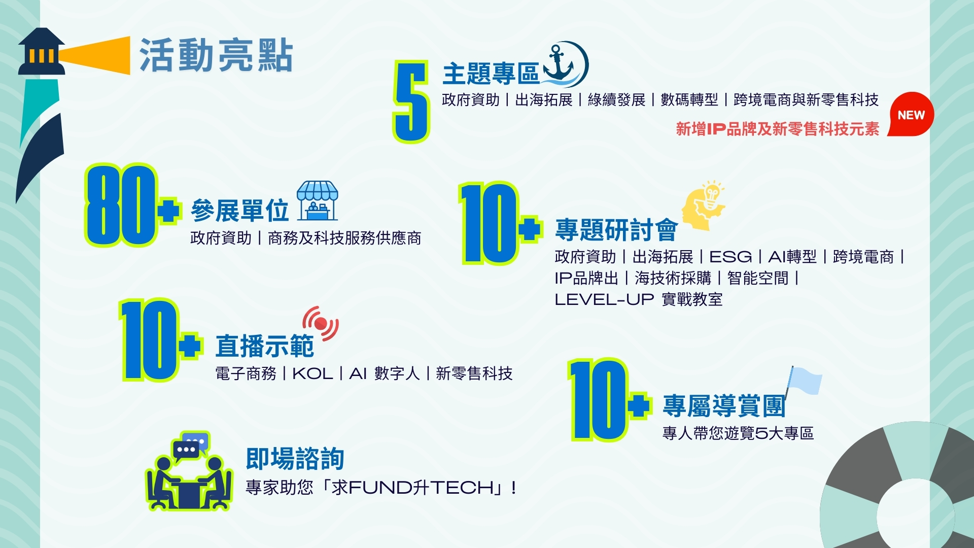 為甚麼參加「中小企資援組: 政府資助與科技博覽 2025」