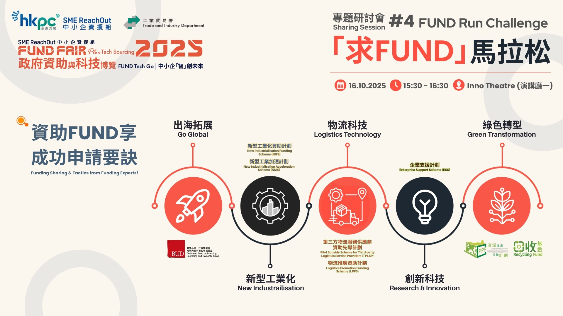 「求FUND」馬拉松